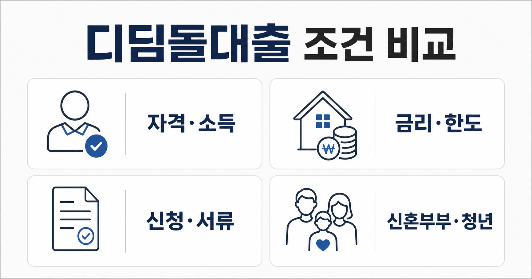 청년디딤돌대출 신청 전 나이 소득 주택 조건 확인