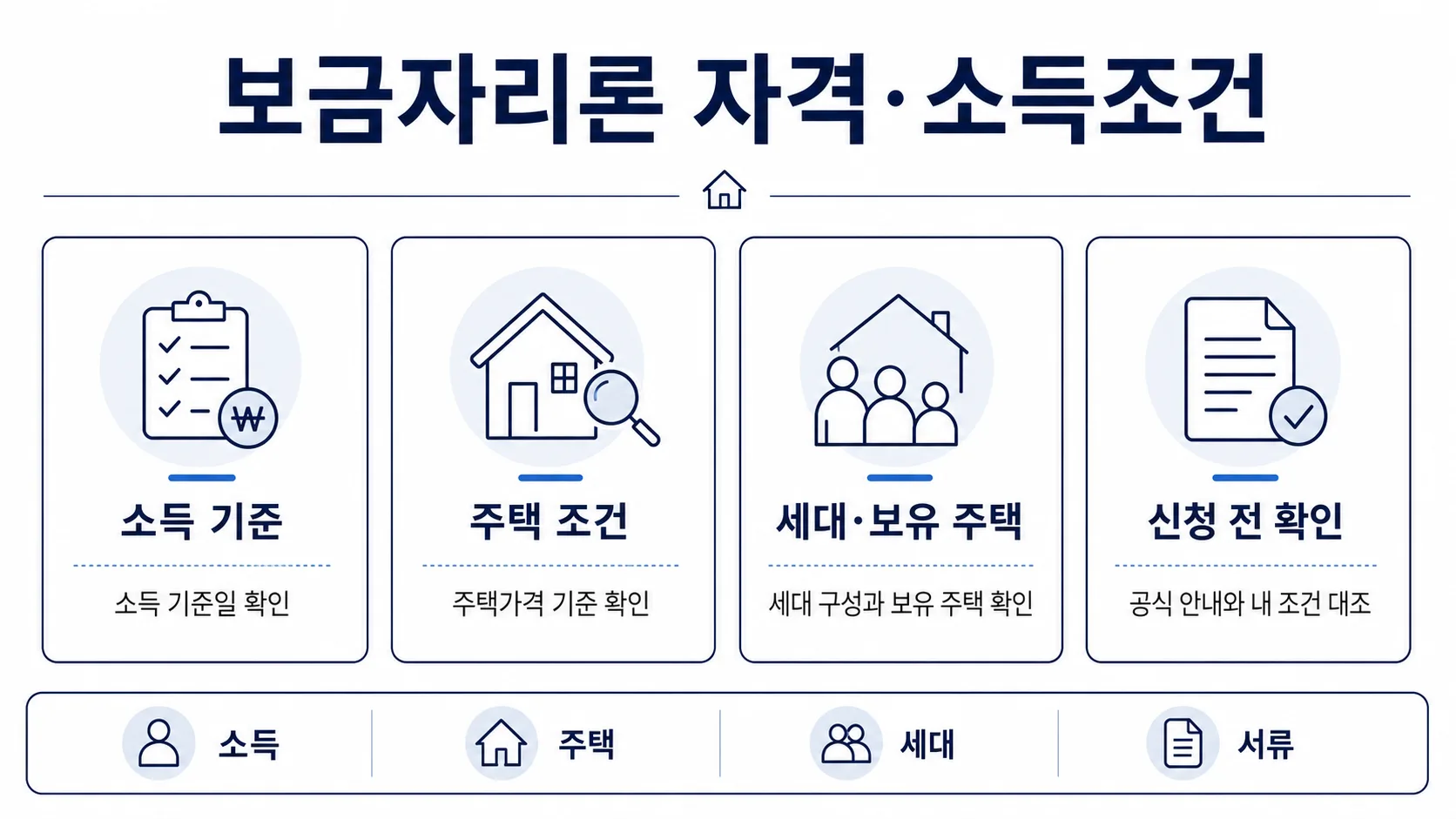 보금자리론 자격과 소득 조건을 확인하는 안내 인포그래픽