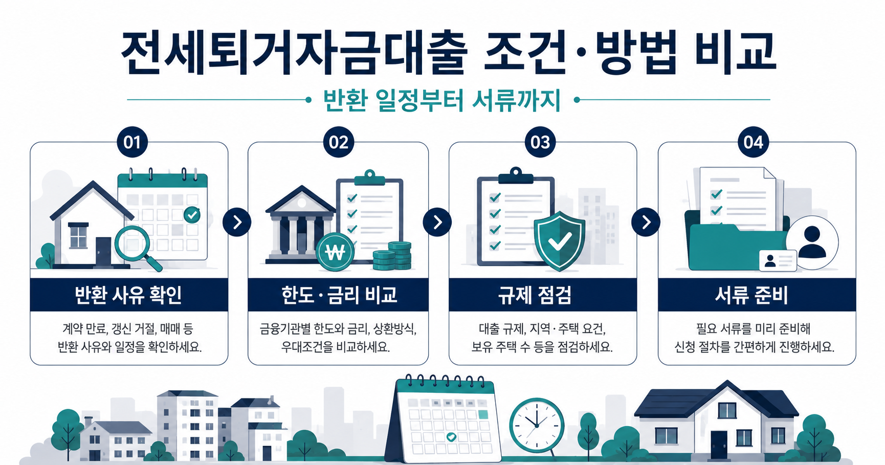 전세퇴거자금대출 실행 전 확인 인포그래픽